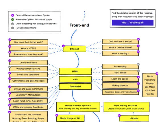 roadmap frontend